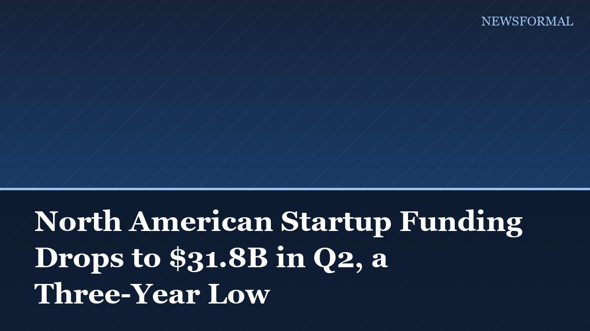 North American Startup Funding Drops to $31.8B in Q2, a Three-Year Low