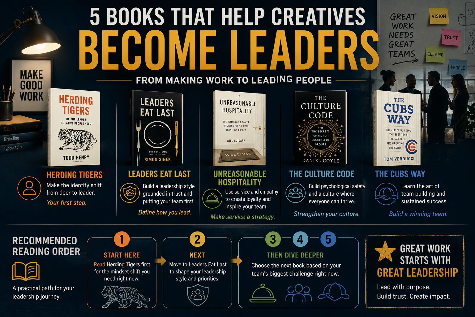 Five Books That Prepare Creatives for Their Toughest Pivot: Leadership