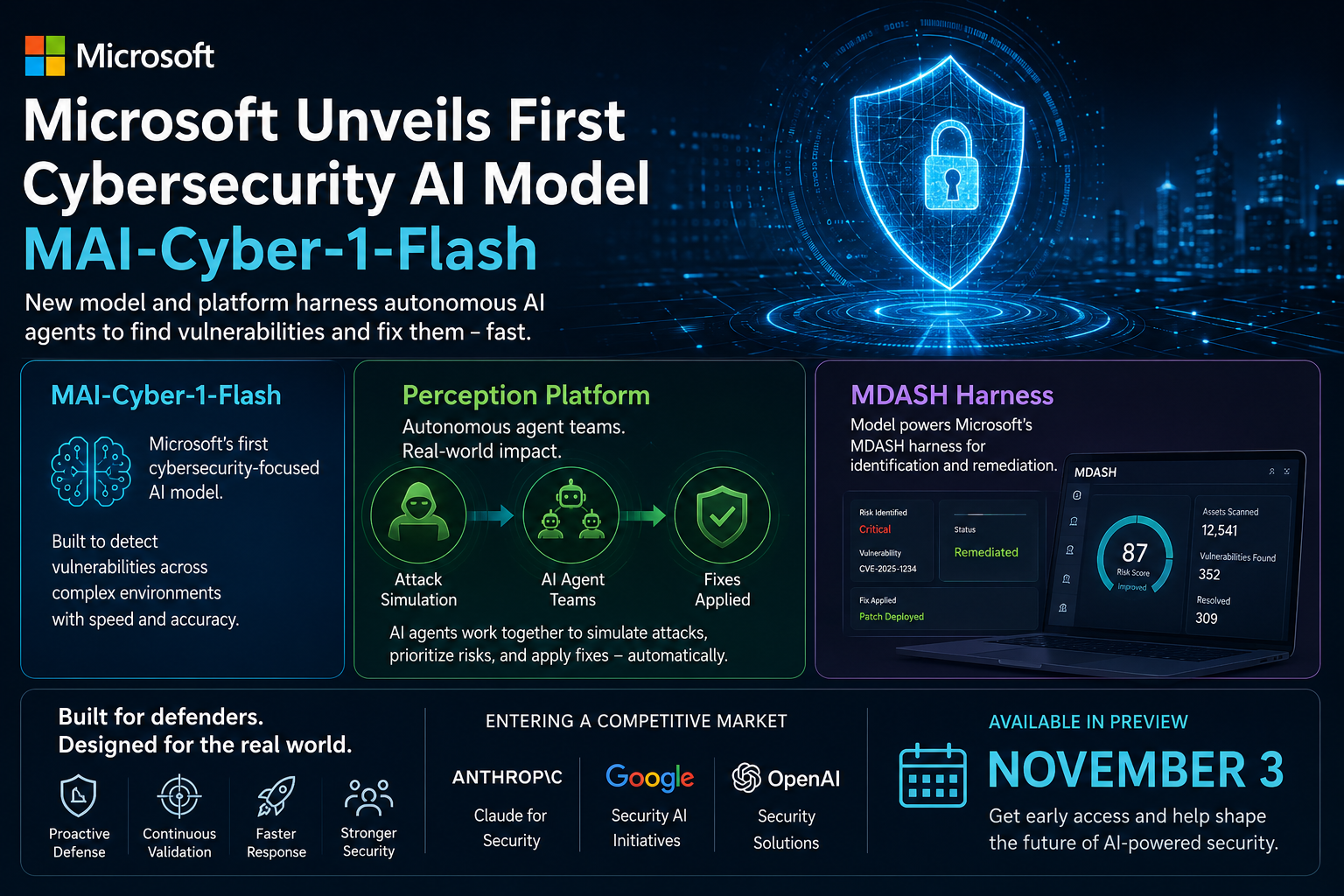 Microsoft Fires Cybersecurity Salvo with Debut Security AI Model and Agentic Platform