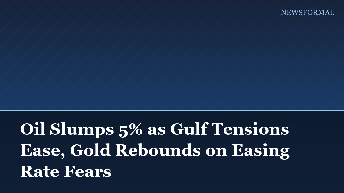 Oil Slumps 5% as Gulf Tensions Ease, Gold Rebounds on Easing Rate Fears