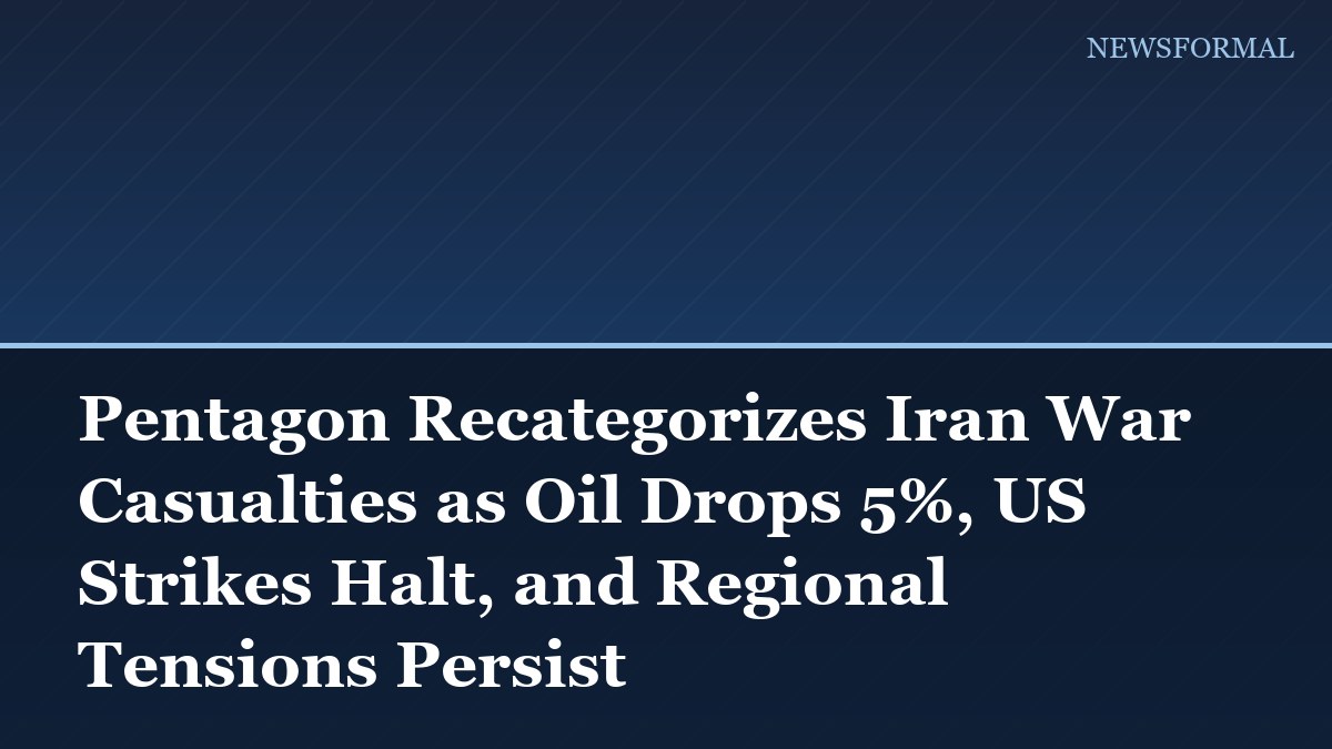 Pentagon Recategorizes Iran War Casualties as Oil Drops 5%, US Strikes Halt, and Regional Tensions Persist