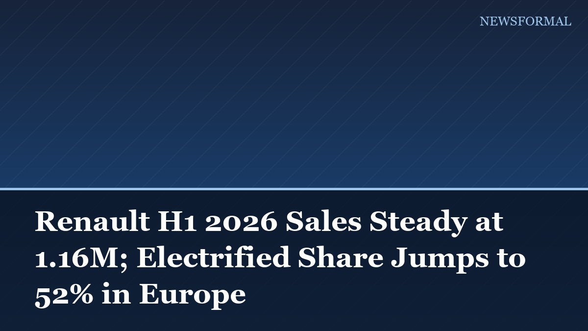 Renault H1 2026 Sales Steady at 1.16M; Electrified Share Jumps to 52% in Europe
