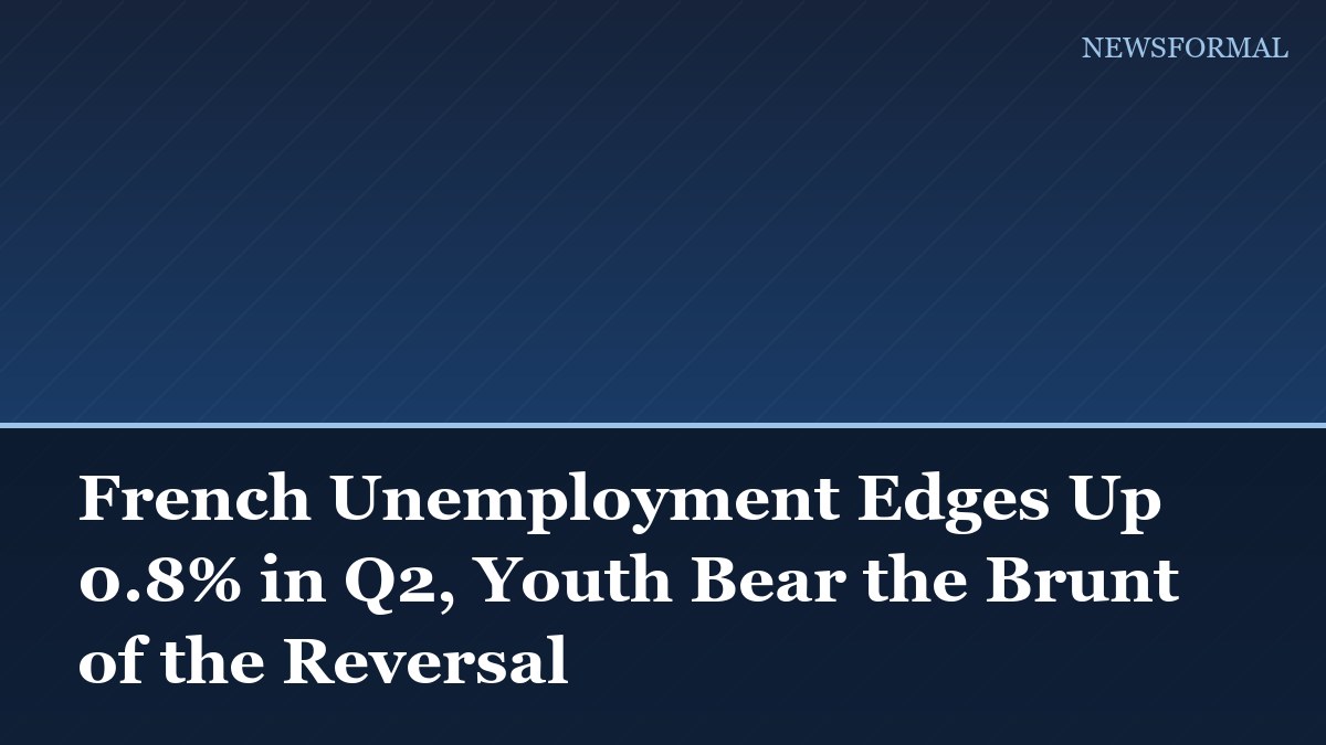 French Unemployment Edges Up 0.8% in Q2, Youth Bear the Brunt of the Reversal