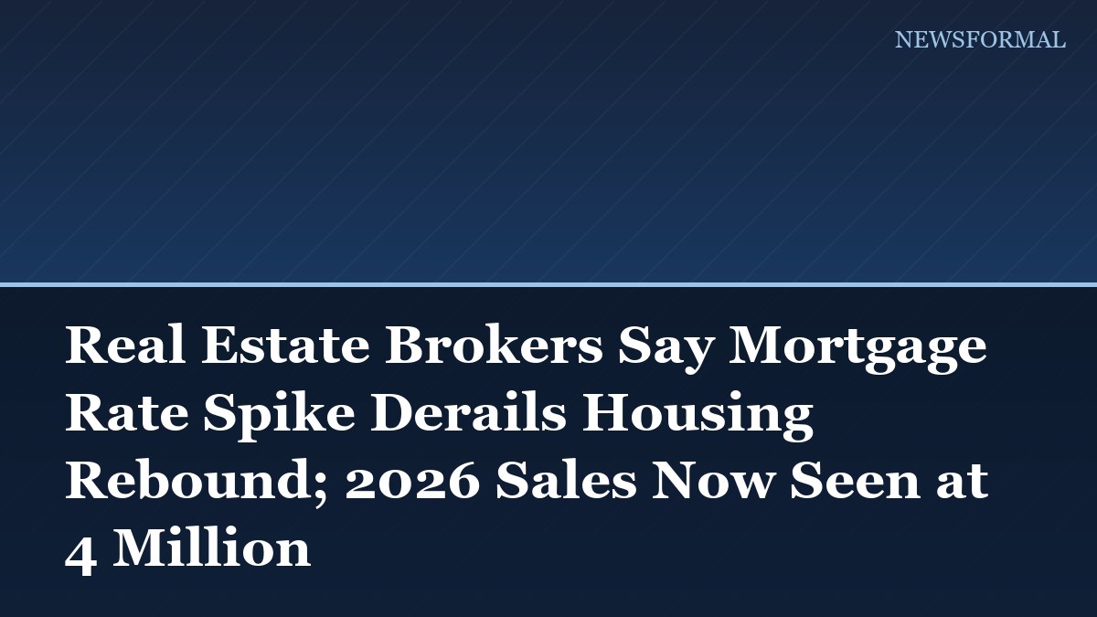 Real Estate Brokers Say Mortgage Rate Spike Derails Housing Rebound; 2026 Sales Now Seen at 4 Million