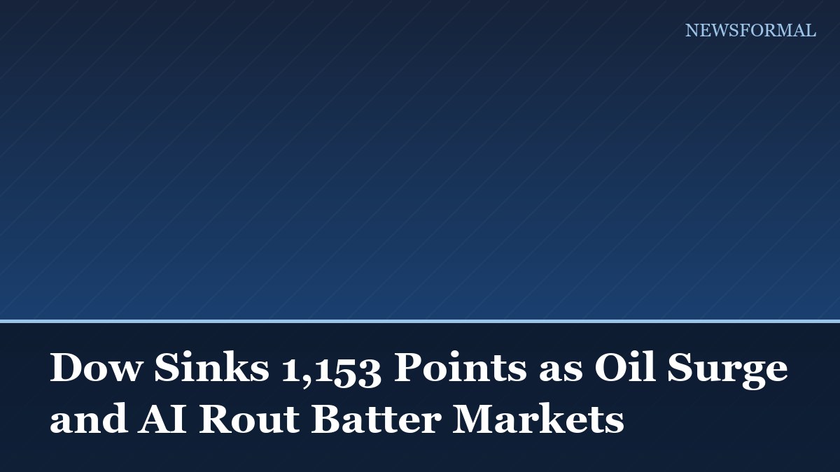 Dow Sinks 1,153 Points as Oil Surge and AI Rout Batter Markets
