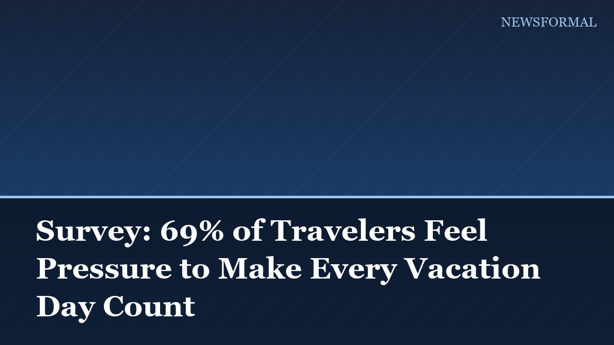 Survey: 69% of Travelers Feel Pressure to Make Every Vacation Day Count