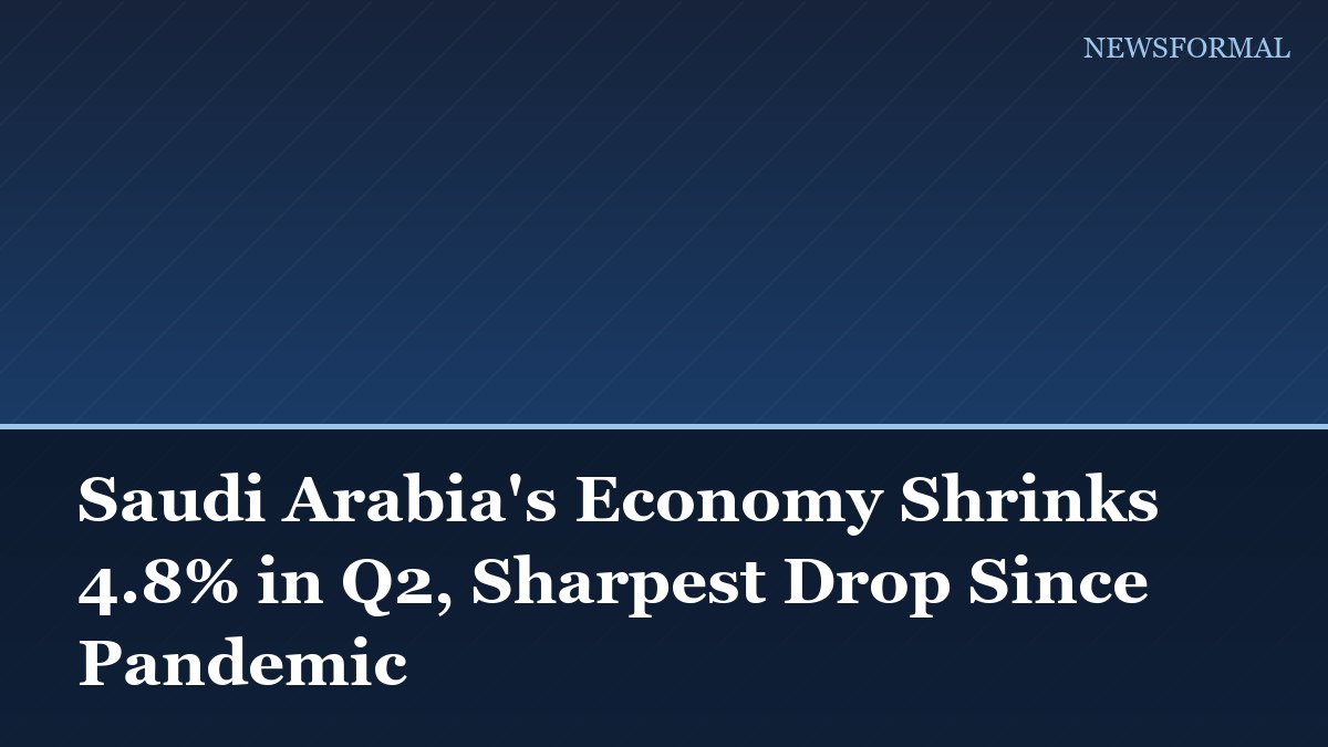 Saudi Arabia's Economy Shrinks 4.8% in Q2, Sharpest Drop Since Pandemic