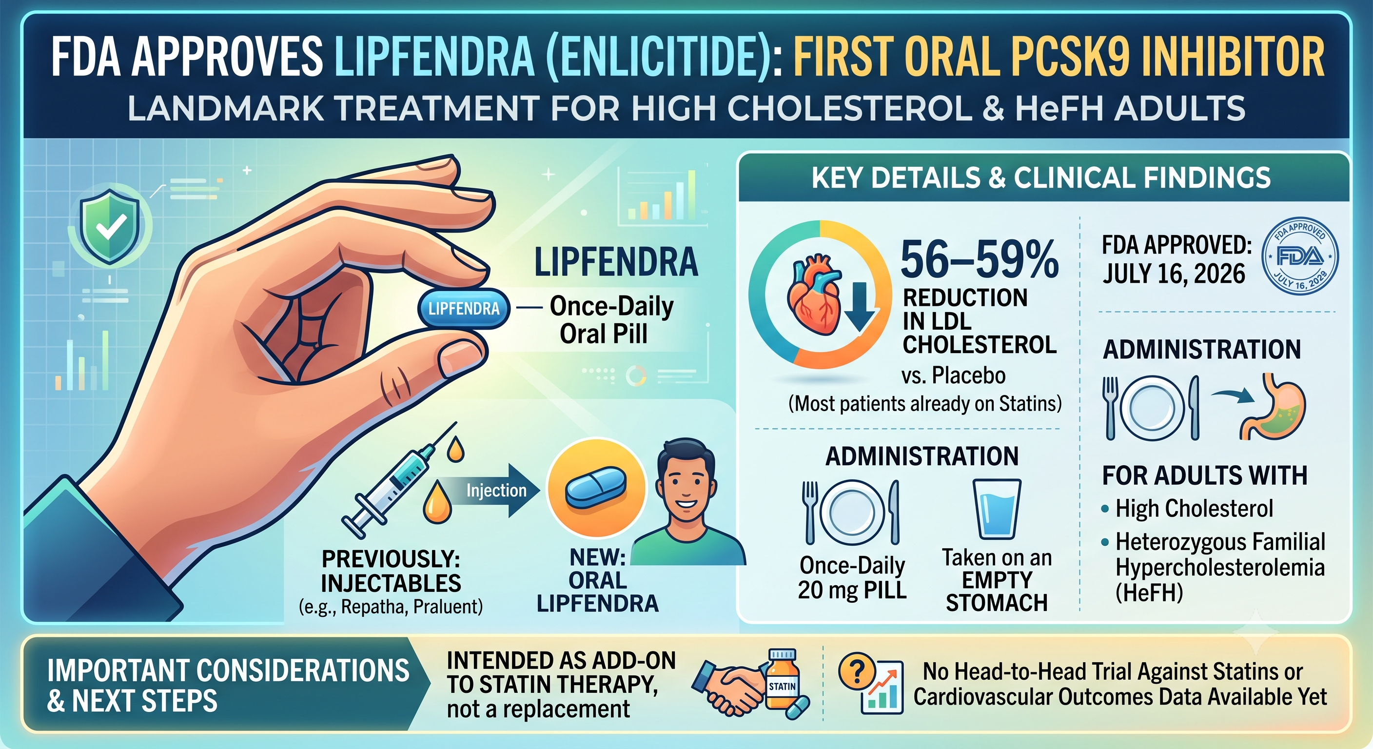 Lipfendra vs Statins: What the FDA's First Oral PCSK9 Inhibitor Means for High Cholesterol
