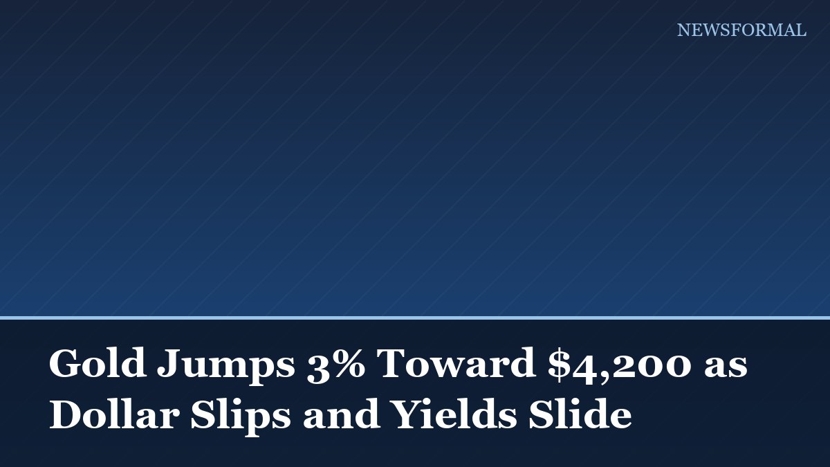 Gold Jumps 3% Toward $4,200 as Dollar Slips and Yields Slide