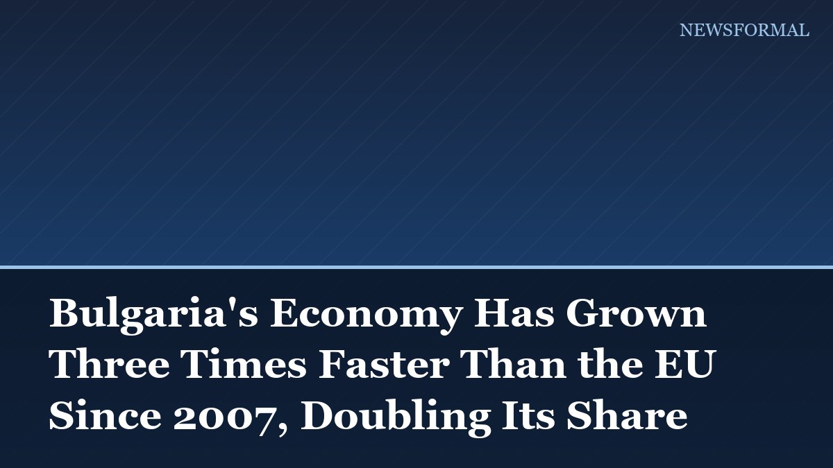 Bulgaria's Economy Has Grown Three Times Faster Than the EU Since 2007, Doubling Its Share