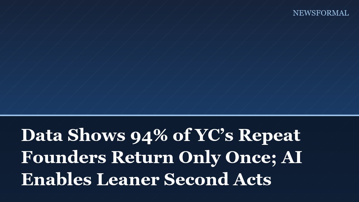 Data Shows 94% of YC’s Repeat Founders Return Only Once; AI Enables Leaner Second Acts