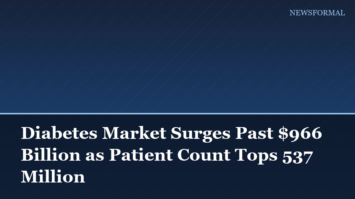Diabetes Market Surges Past $966 Billion as Patient Count Tops 537 Million