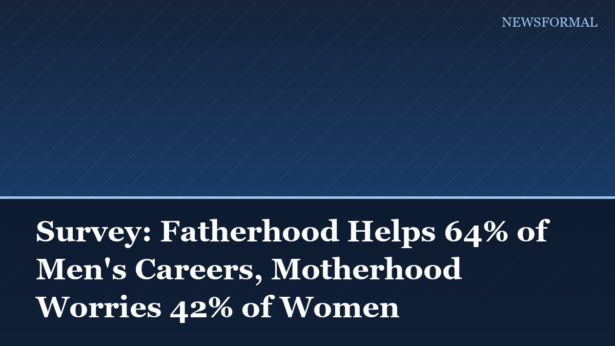 Survey: Fatherhood Helps 64% of Men's Careers, Motherhood Worries 42% of Women