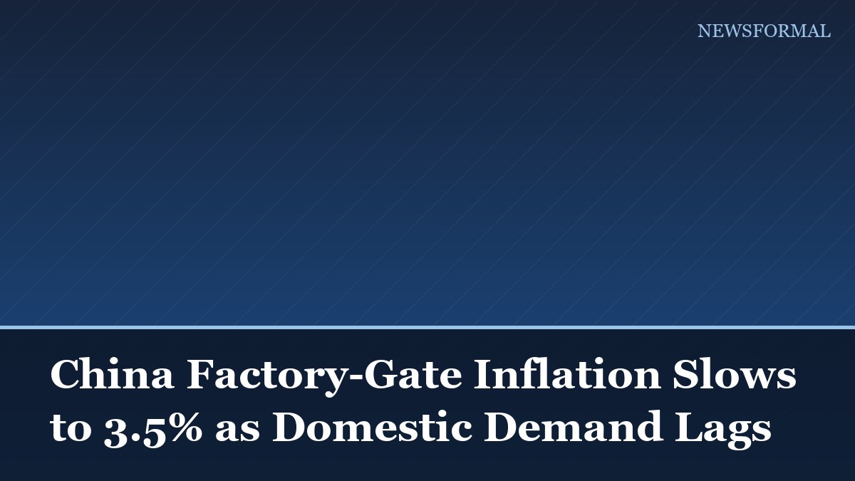 China Factory-Gate Inflation Slows to 3.5% as Domestic Demand Lags