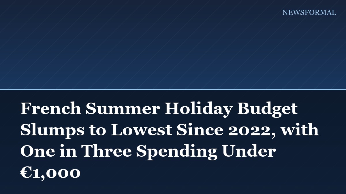 French Summer Holiday Budget Slumps to Lowest Since 2022, with One in Three Spending Under €1,000
