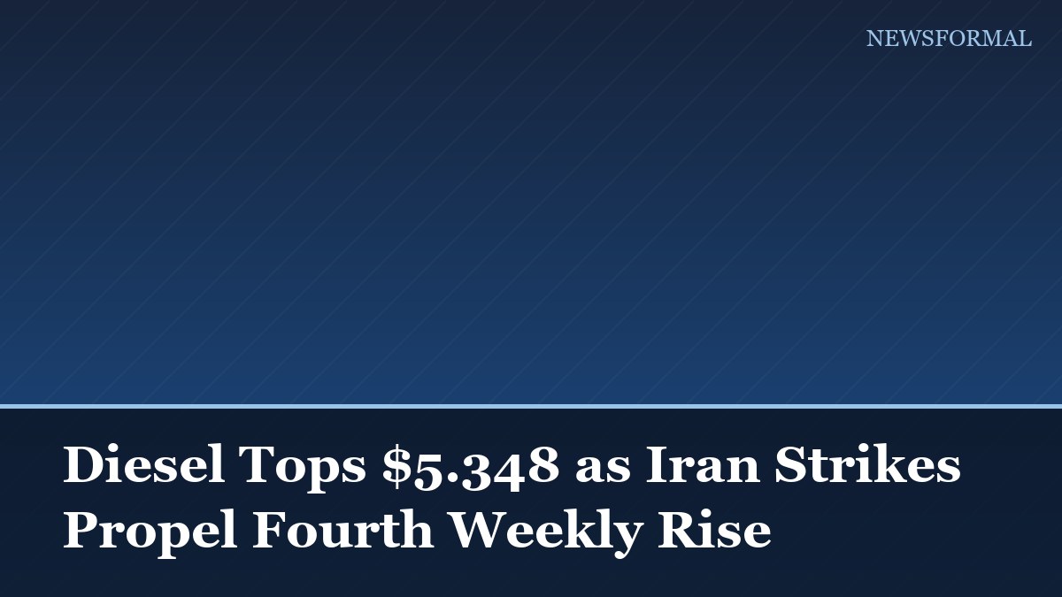 Diesel Tops $5.348 as Iran Strikes Propel Fourth Weekly Rise