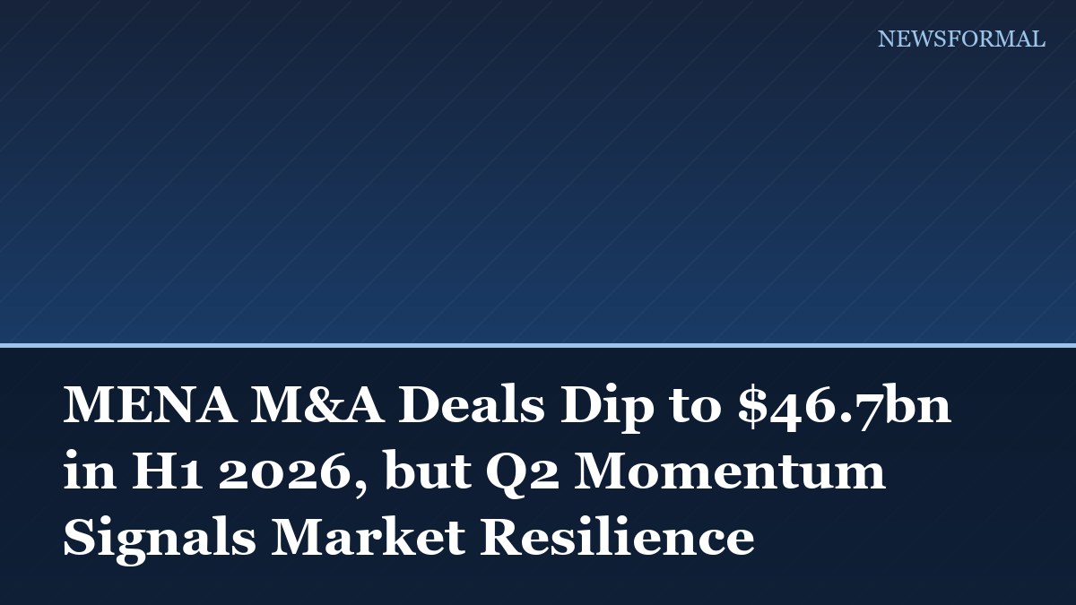 MENA M&A Deals Dip to $46.7bn in H1 2026, but Q2 Momentum Signals Market Resilience