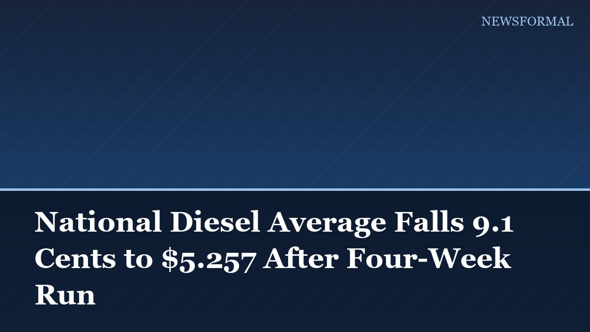 National Diesel Average Falls 9.1 Cents to $5.257 After Four-Week Run