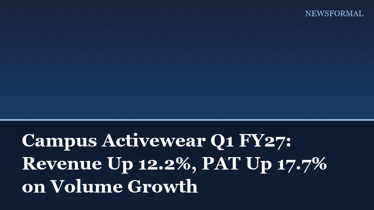 Campus Activewear Q1 FY27: Revenue Up 12.2%, PAT Up 17.7% on Volume Growth