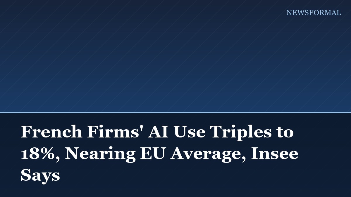 French Firms' AI Use Triples to 18%, Nearing EU Average, Insee Says