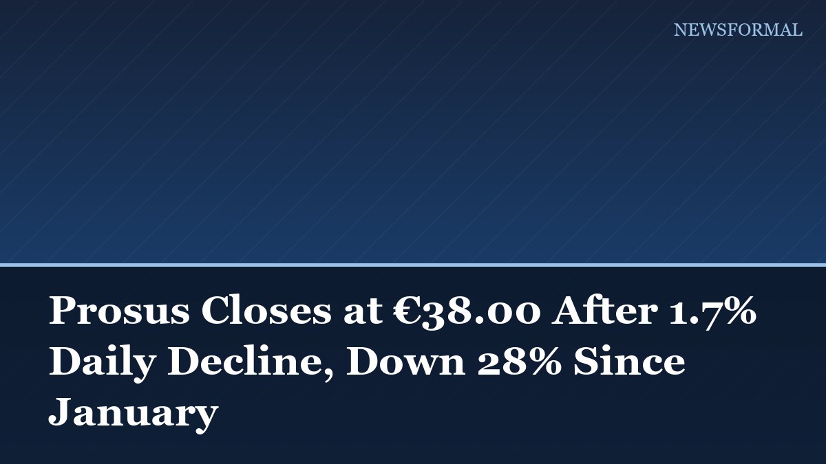 Prosus Closes at €38.00 After 1.7% Daily Decline, Down 28% Since January