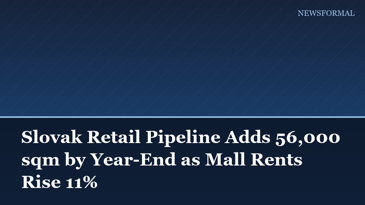 Slovak Retail Pipeline Adds 56,000 sqm by Year-End as Mall Rents Rise 11%