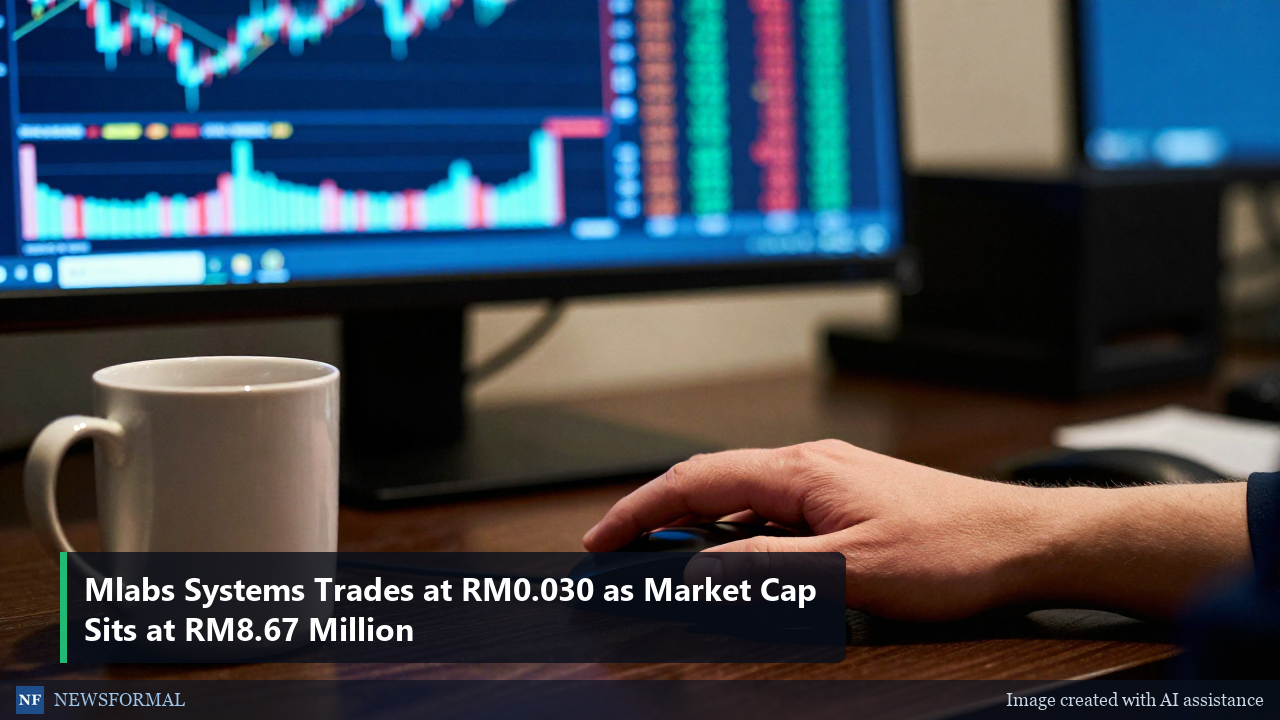 Mlabs Systems Trades at RM0.030 as Market Cap Sits at RM8.67 Million
